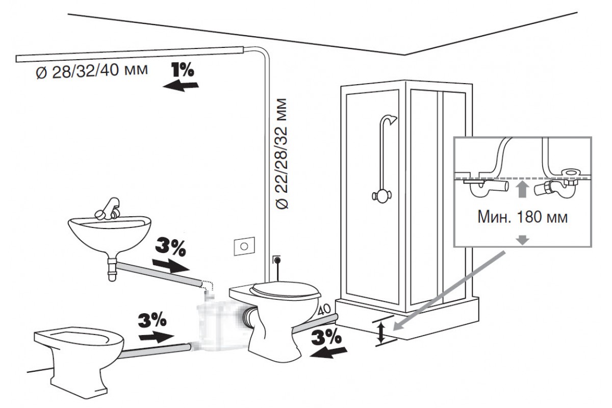 Схема подключения душевой кабины к канализации