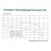 Канализационная насосная станция SFA SANICUBIC 2 GR SE71.1Т